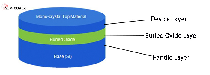 SOI silicon on insulator wafer 